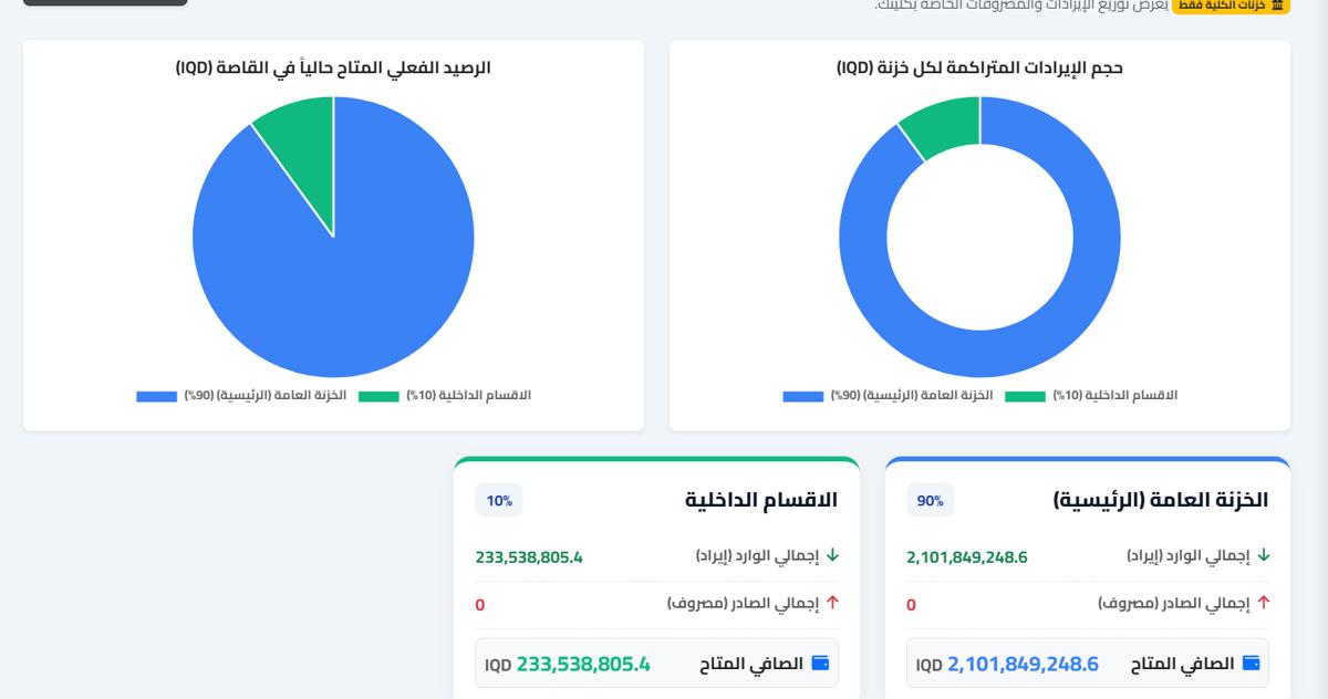 صورة المشروع